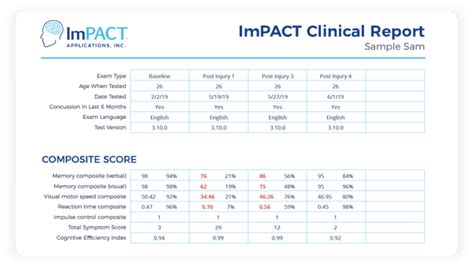 post injury impact test|impact concussion test cost.